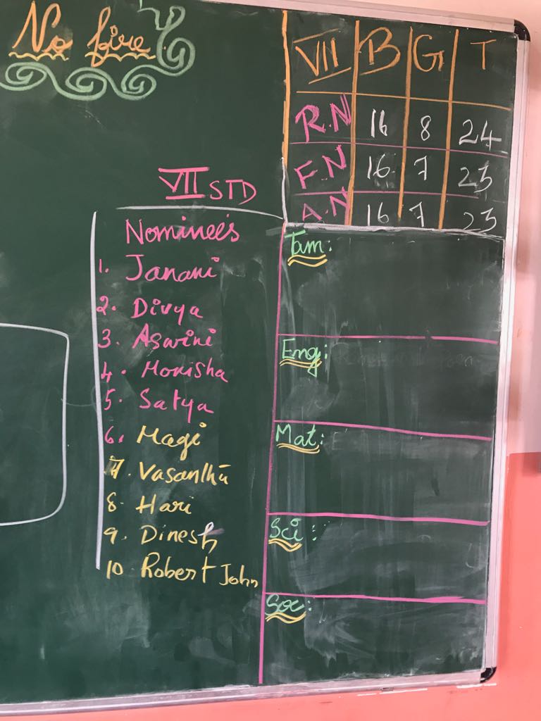  ELECTION DES CLASS LEADERS (Mala India )